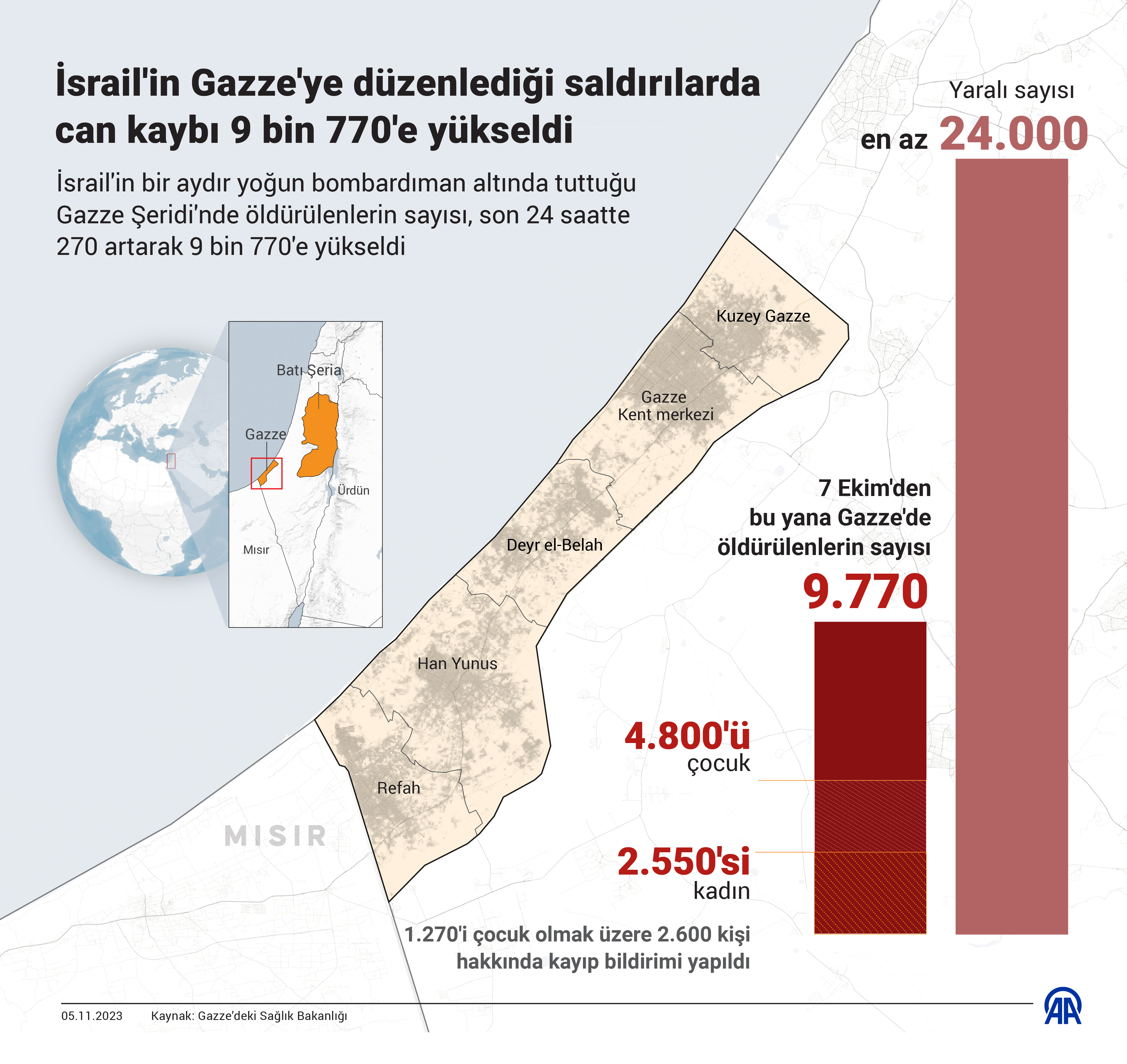 AA-20231105-32674422-32674421-ISRAILIN_GAZZEYE_DUZENLEDIGI_SALDIRILARDA_CAN_KAYBI_9_BIN_770E_YUKSELDI