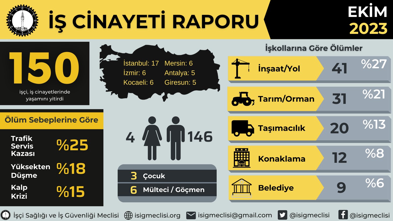 İSİG Meclisi