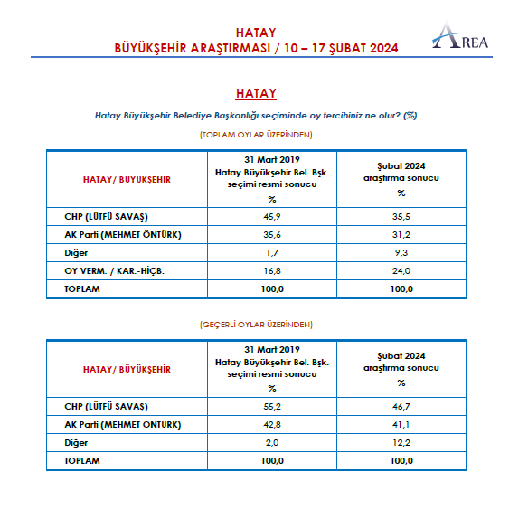 Anket Hatay