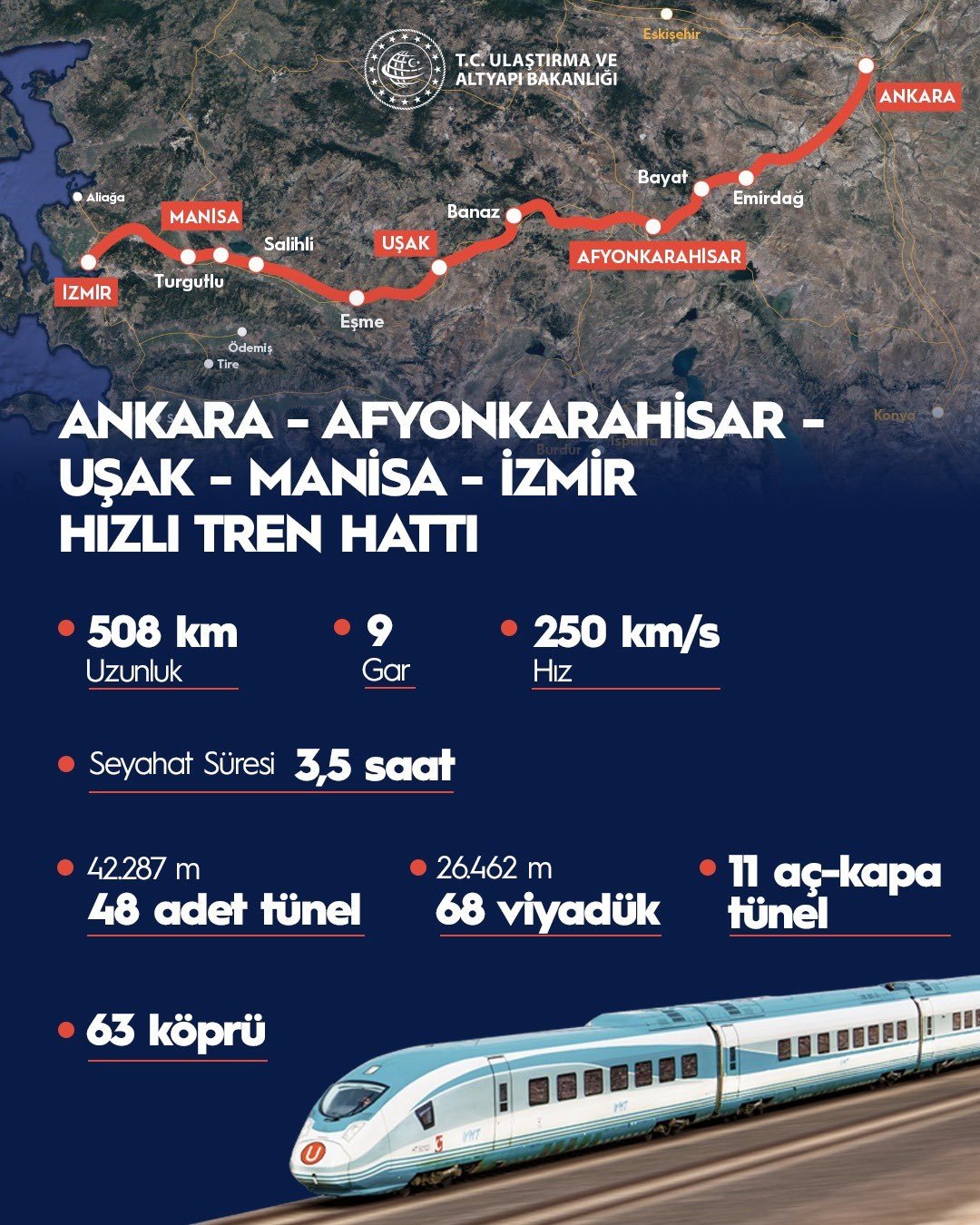Ankara İzmir Hızlı Tren Hattı
