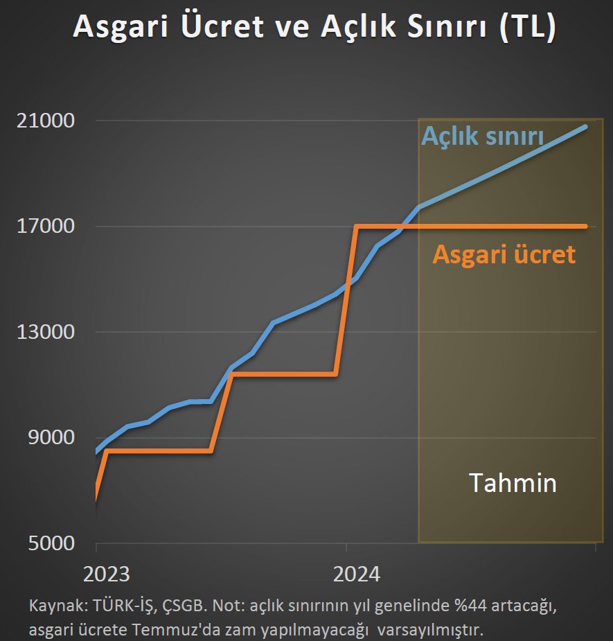 Grafik1