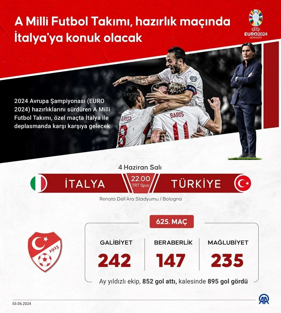 Italya Türkiye-1