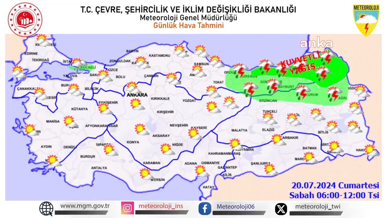 Hava Durumu 20 Temmuz