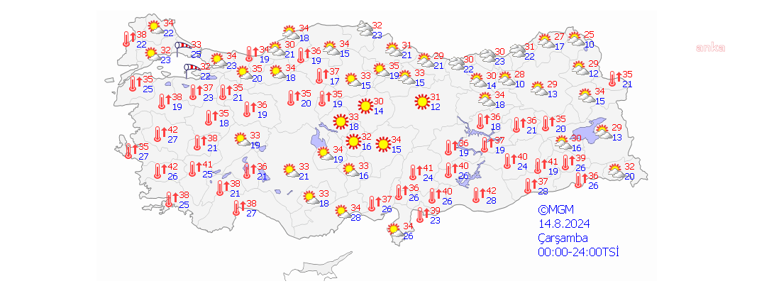 Hava Durumu 14 Ağustos