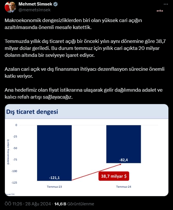 Şimşek Dış Ticaret Temmuz