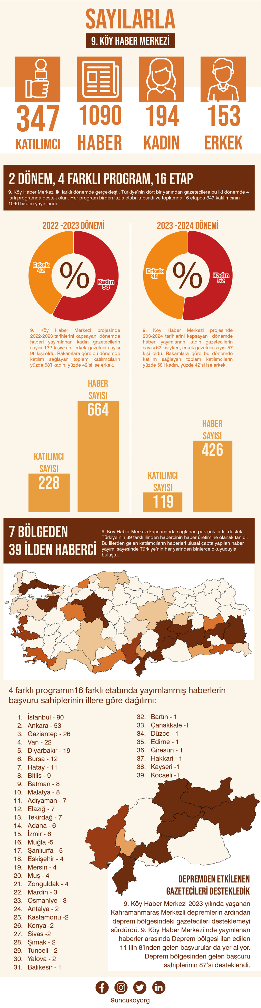 2Sayılarla 9Koy Haber Merkezi 2