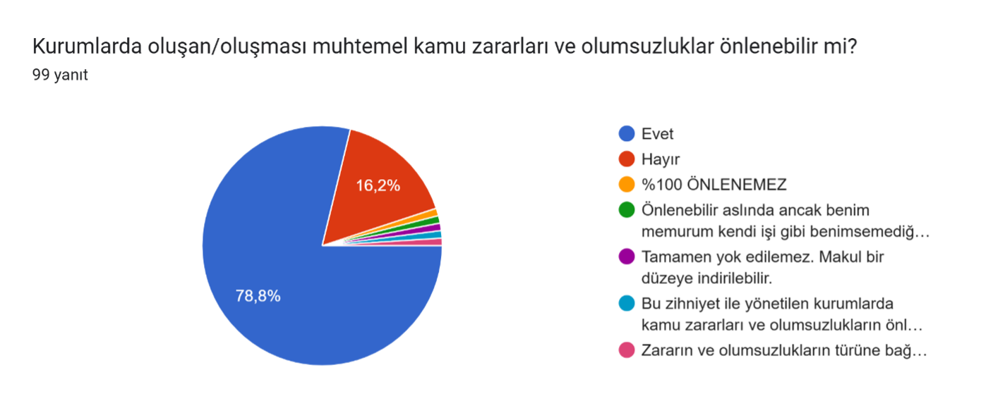 Anket-2