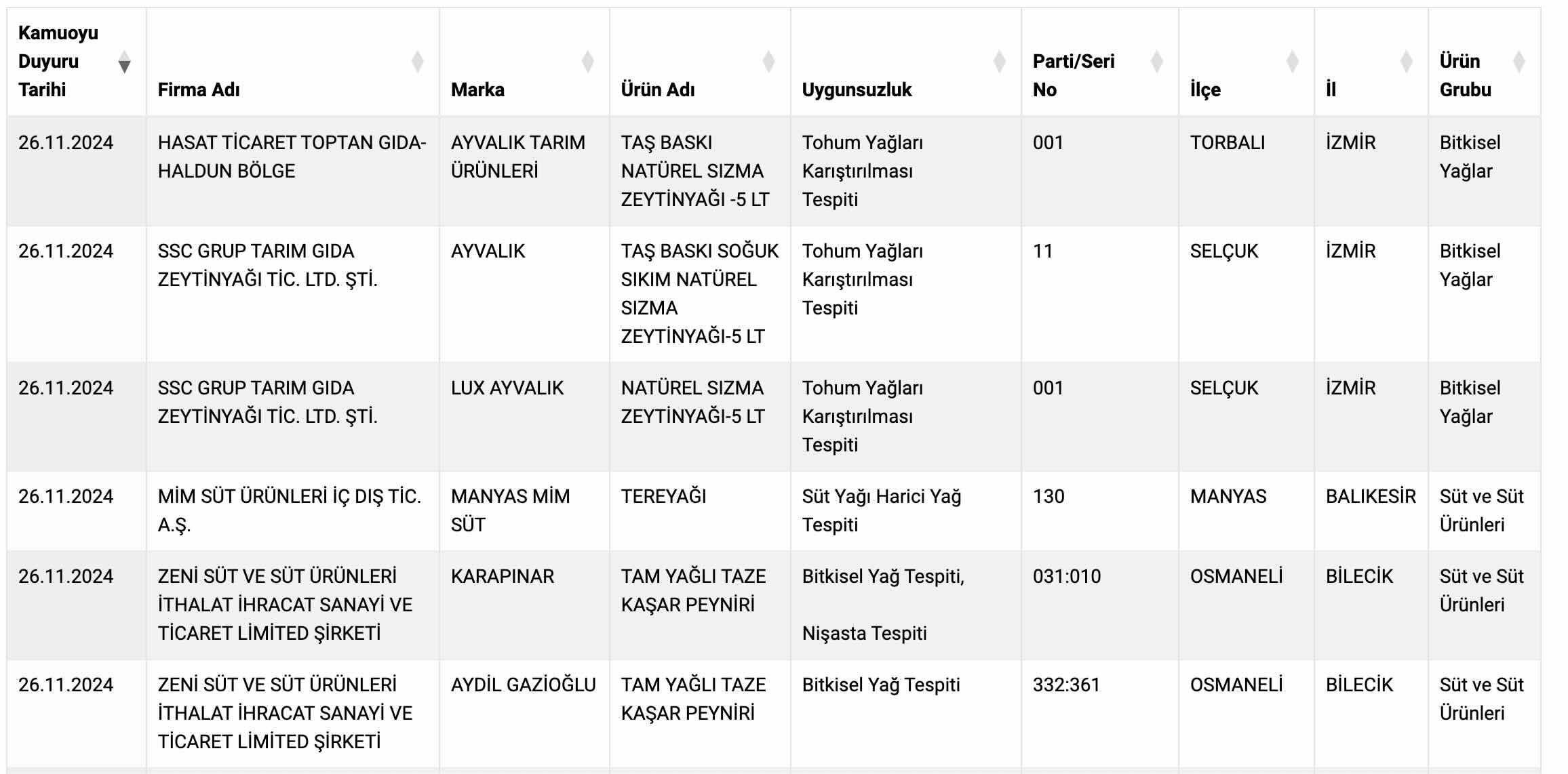 Liste Taklit