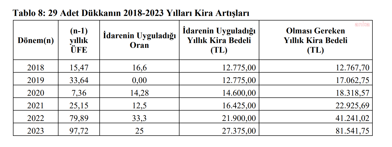 Sayıştay Rapor Uşak