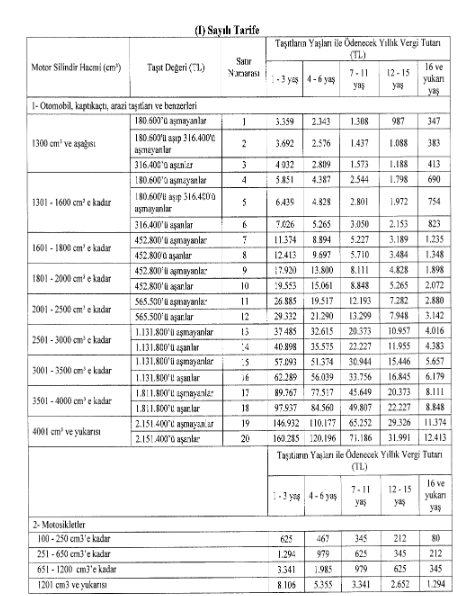Mtv Sayılı Tarife