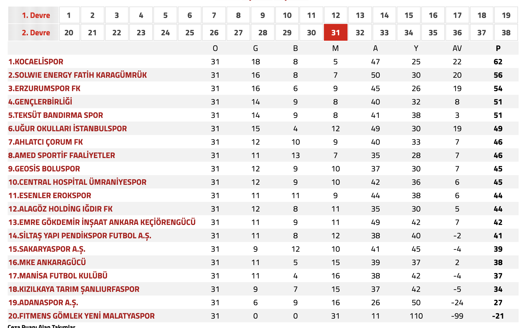 Trendyol1.Lig