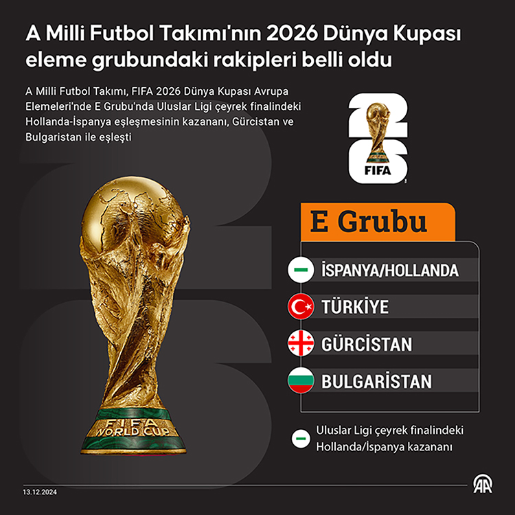 2026 Dünya Kupası Türkiye Hangi Grupta