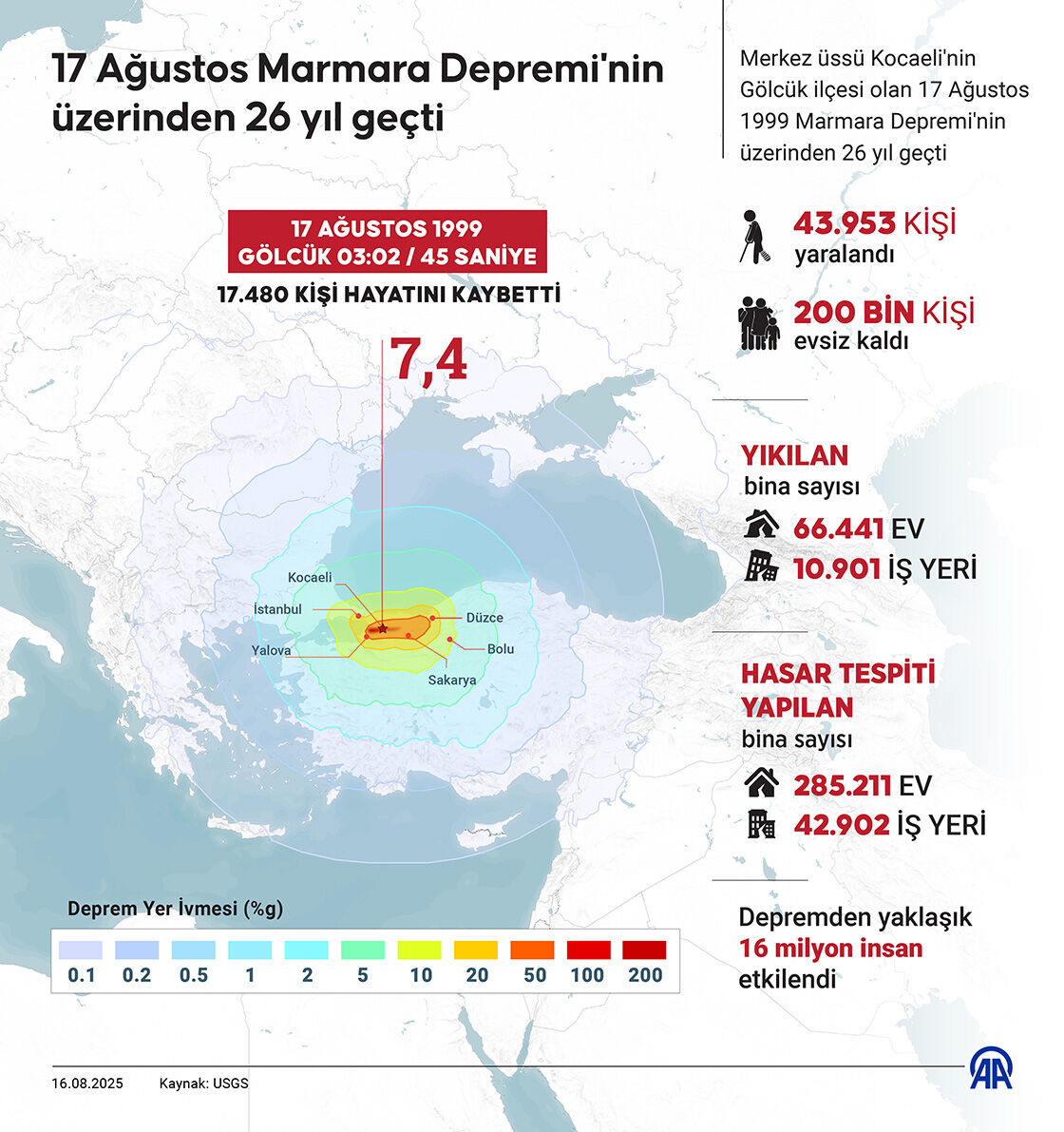 Marmara Depremi-1