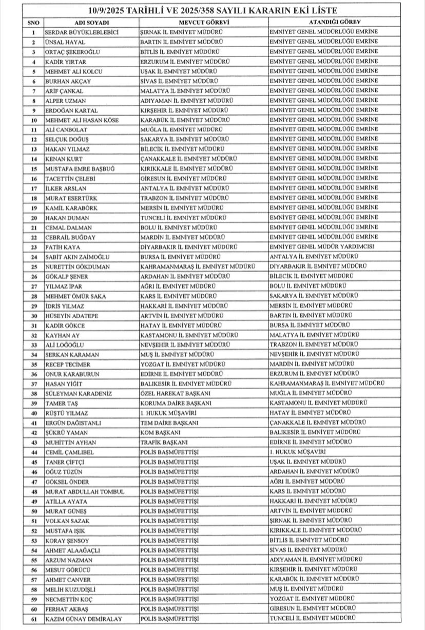 Resmi Gazete’de yayımlandı: 37 ilin emniyet müdürü değişti, 22 emniyet müdürü merkeze çekildi