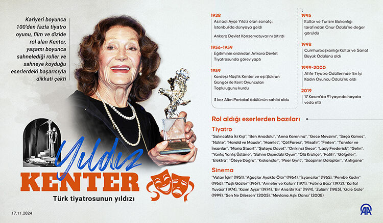 Yıldız Kenter