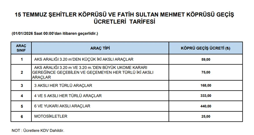 Köprü ve otoyol geçiş ücretlerine 2026 yılı itibarıyla zam geldi2