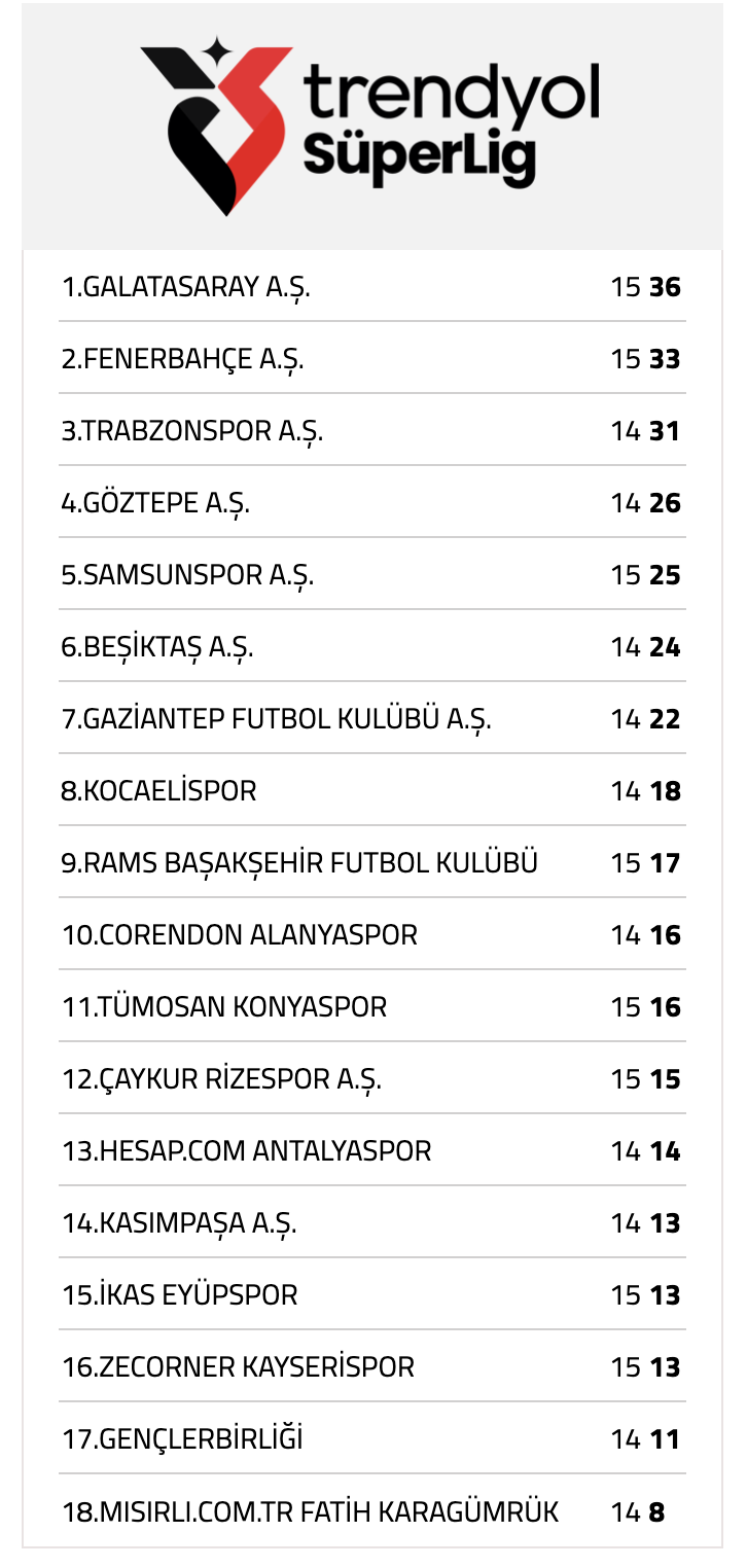 Puandurumu 6Aralık