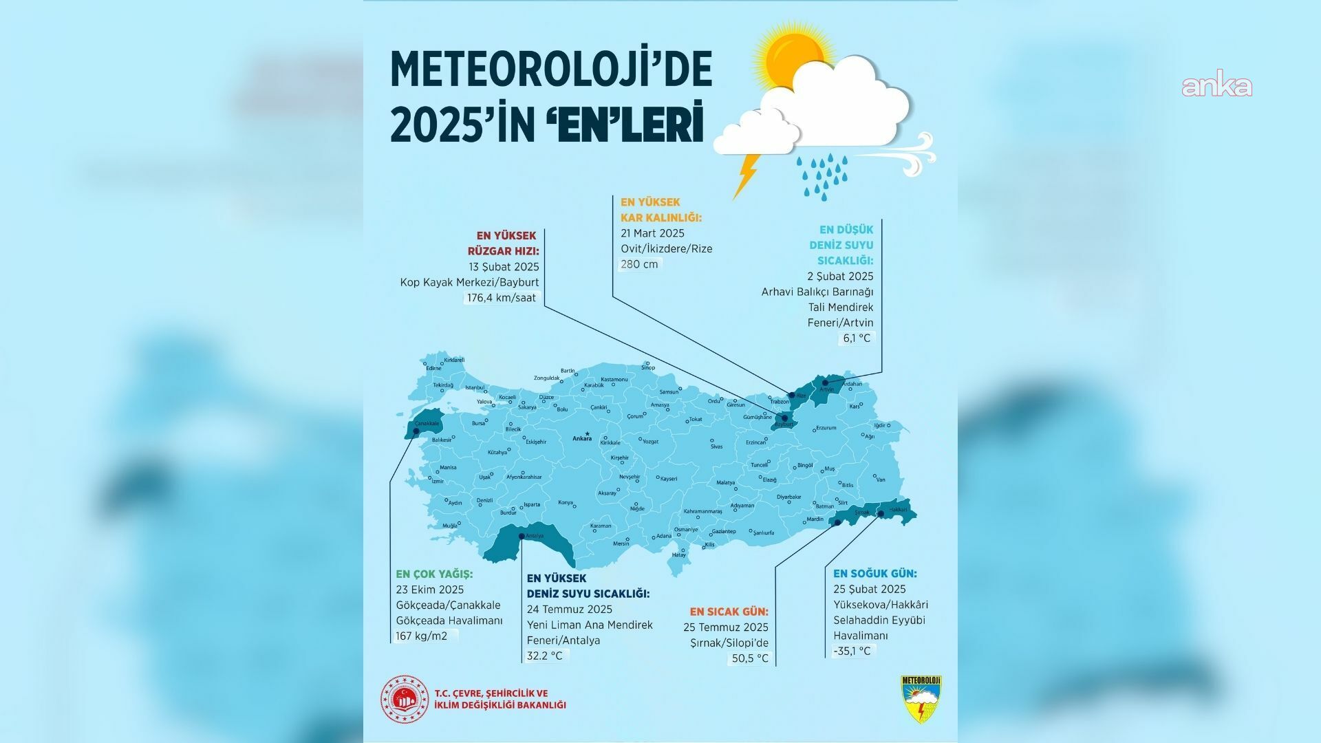 Meteoroloji, 2025 yılı rekor hava değerlerini açıkladı