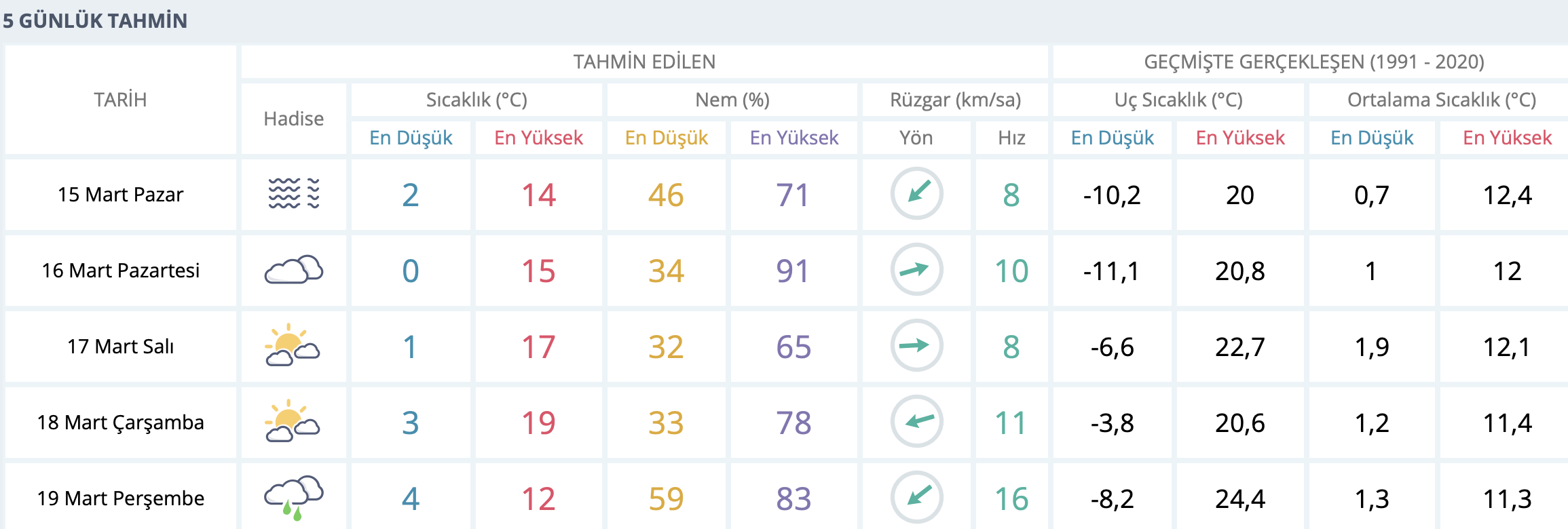 Ekran Resmi 2026 03 15 08.29.17