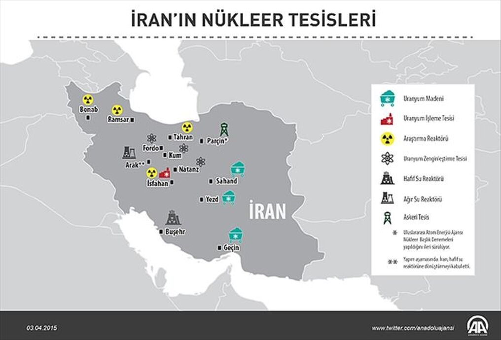 Iran Nükleer Tehlike