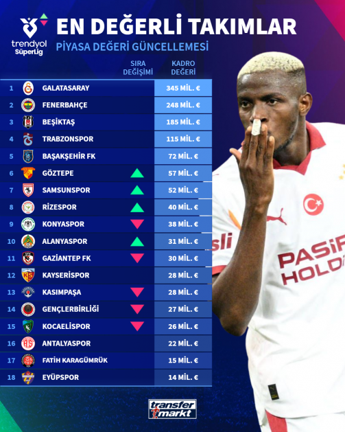 Super Lig 12