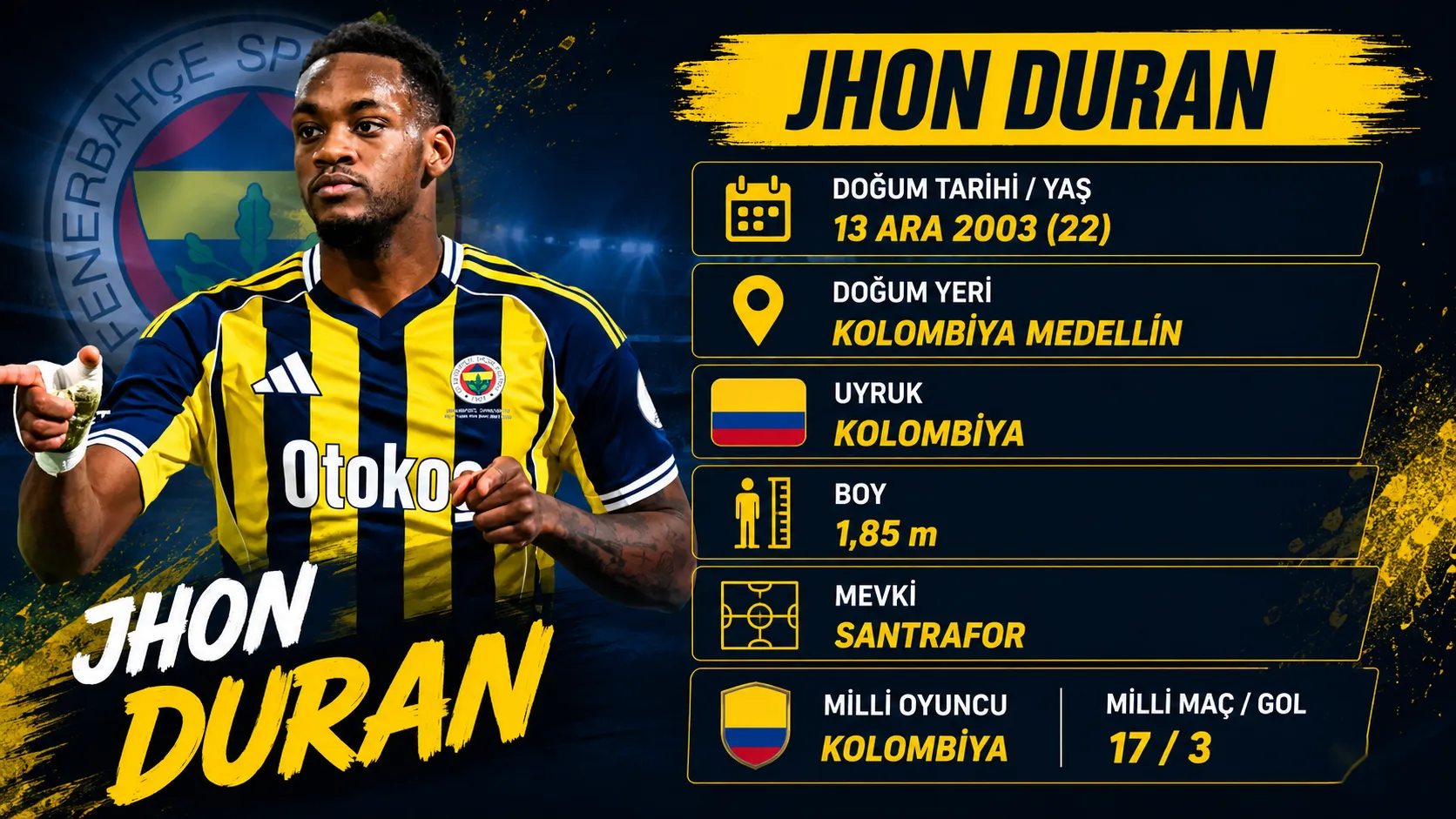 Jhon Duran Bilgi Karti