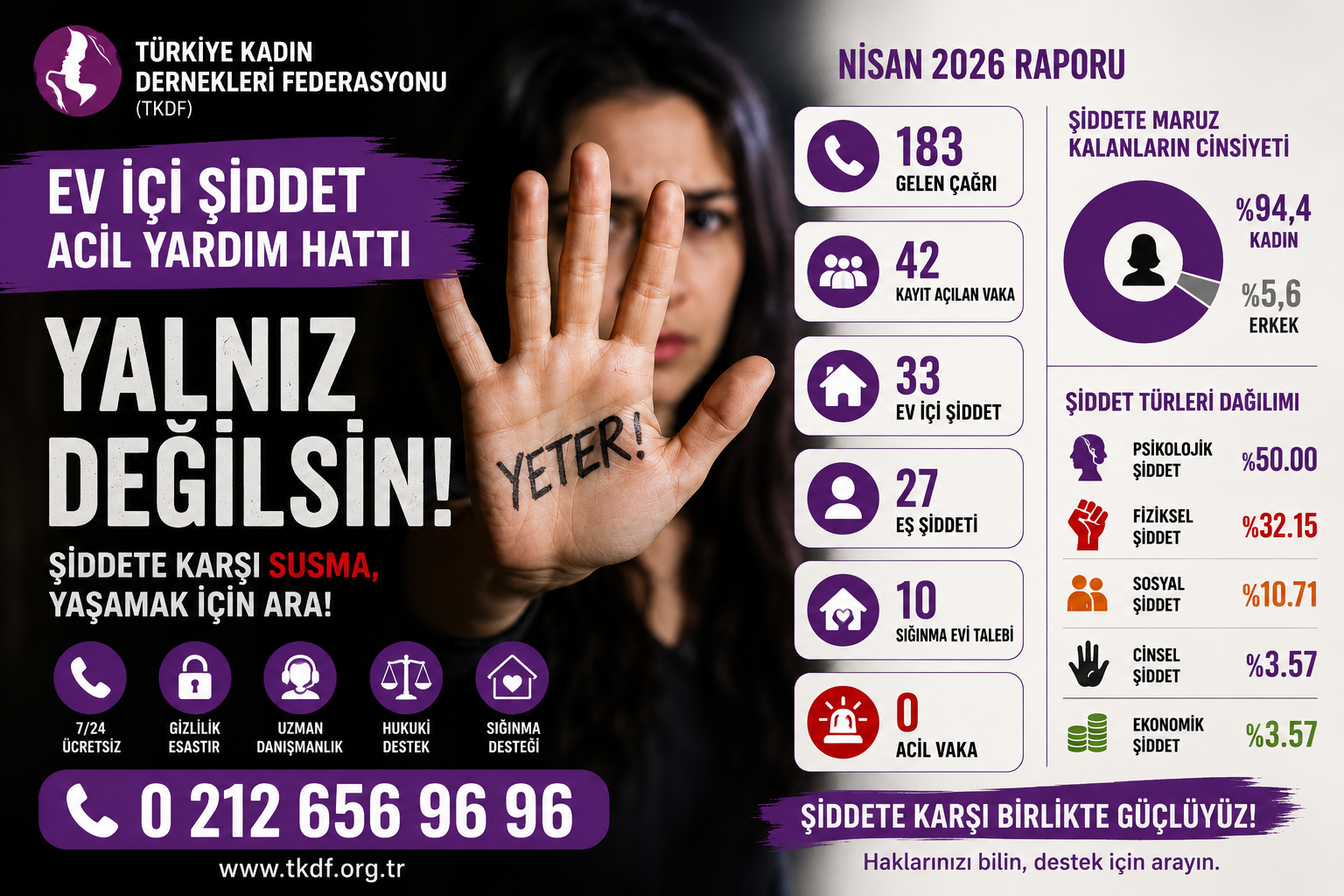 Tkdf Ni̇san Ayı Şiddet Raporu