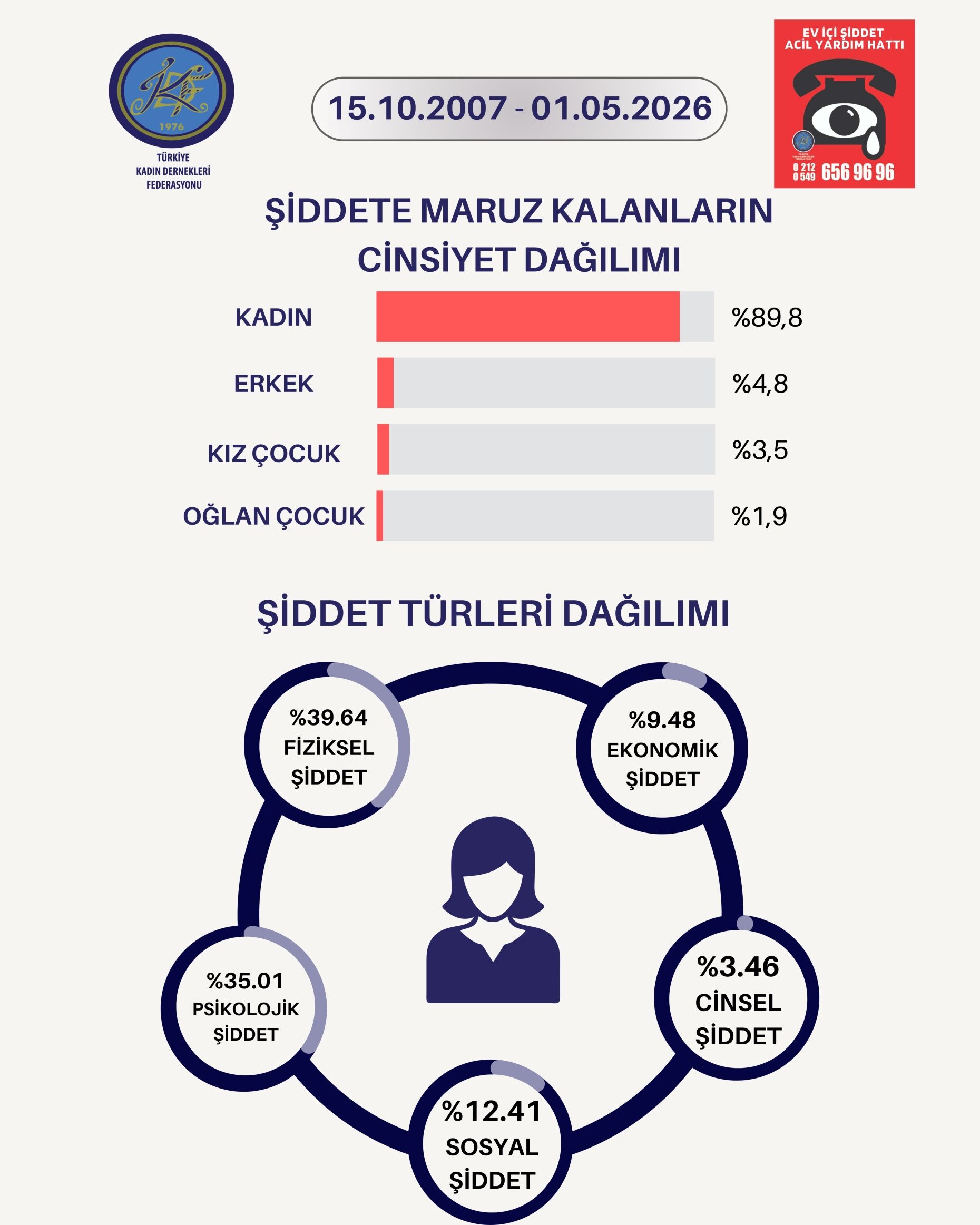 Tkdf Ni̇san Ayı Şiddet Raporu3
