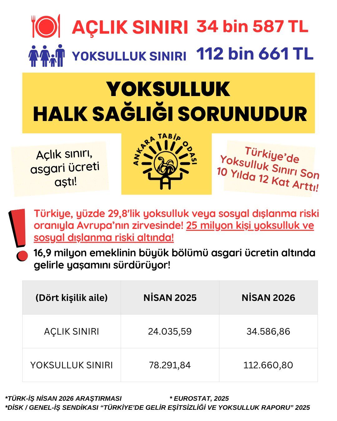 Yoksulluk Ato