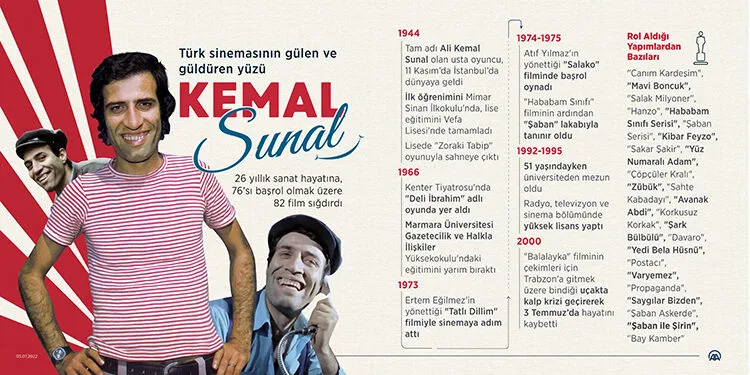 Kemal Sunal kaybının 26. yılında kabri başında anıldı