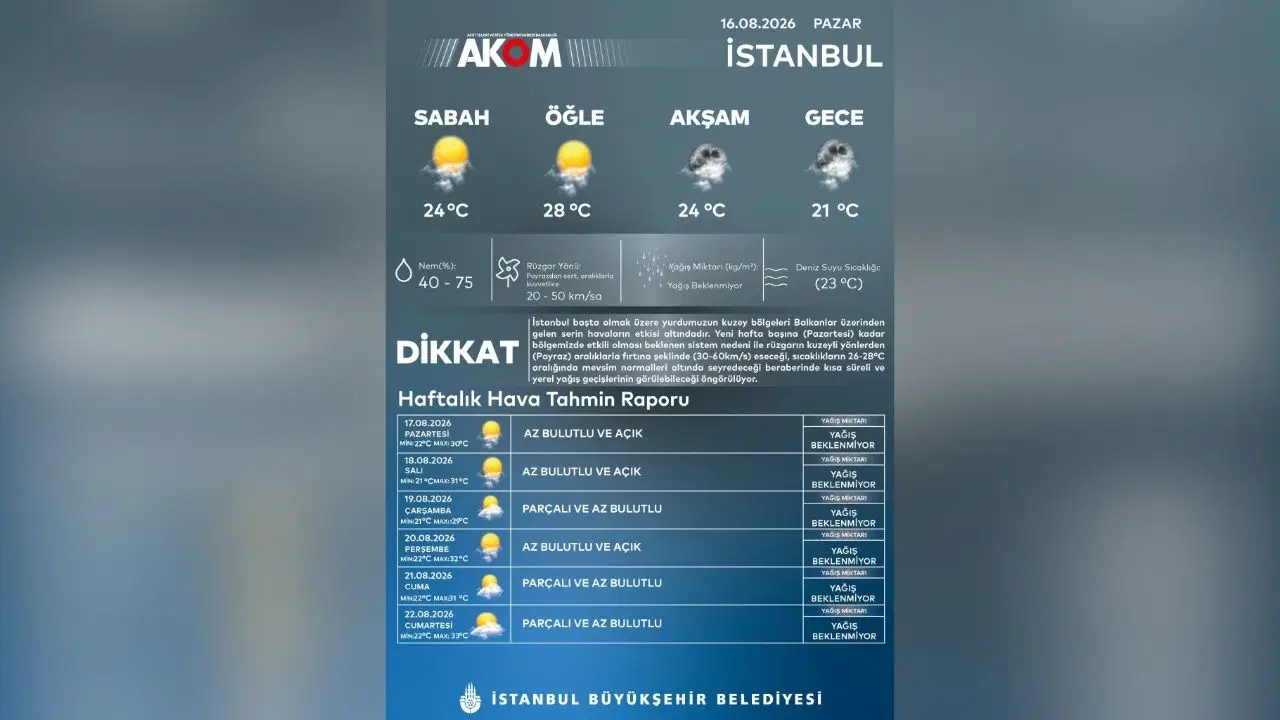 AKOM'dan İstanbul'a hava durumu uyarısı: Poyraz fırtına şeklinde esecek-2