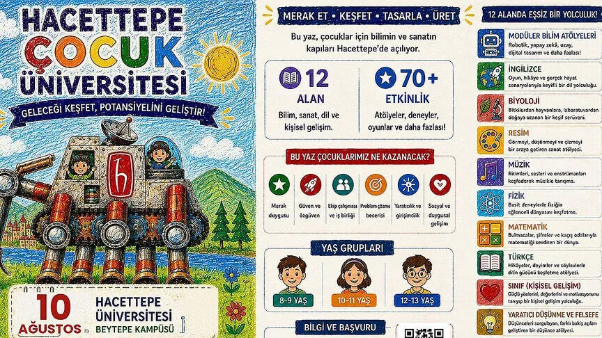 Hacettepe Çocuk Üniversitesi kapılarını ilk kez açıyor
