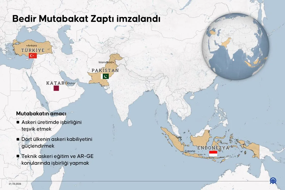 Türkiye, Katar, Endonezya ve Pakistan arasında