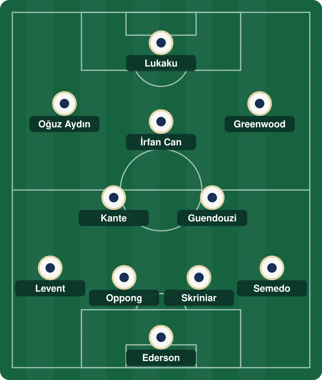 Fenerbahce Muhtemel 11