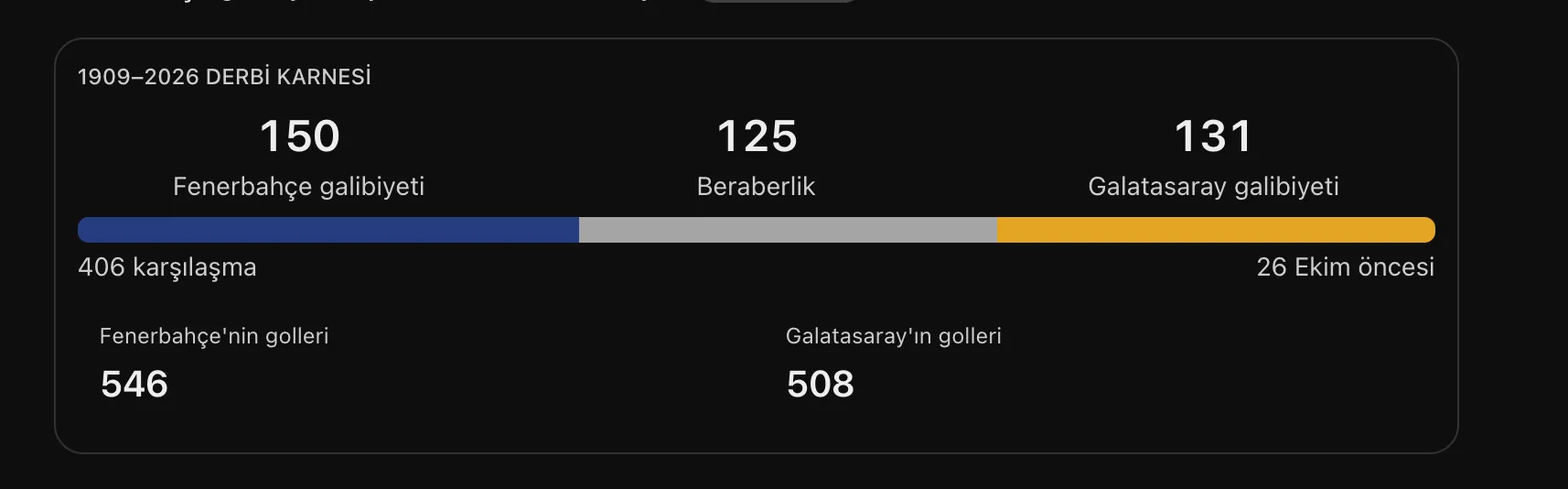 Gsfb 2