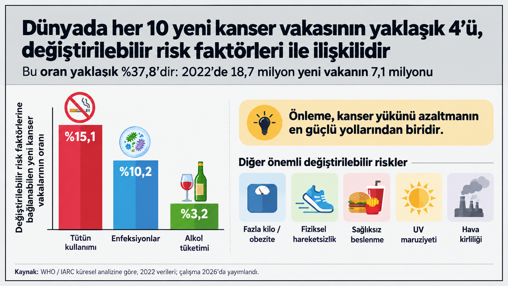 Kanser Oranı