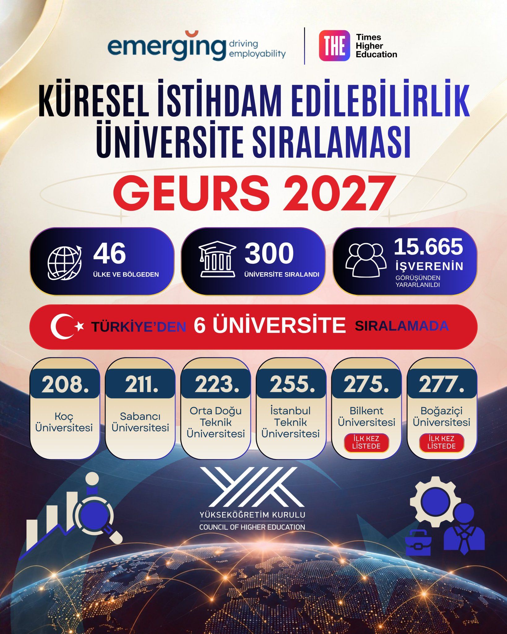 Küresel Istihdam Sıralaması