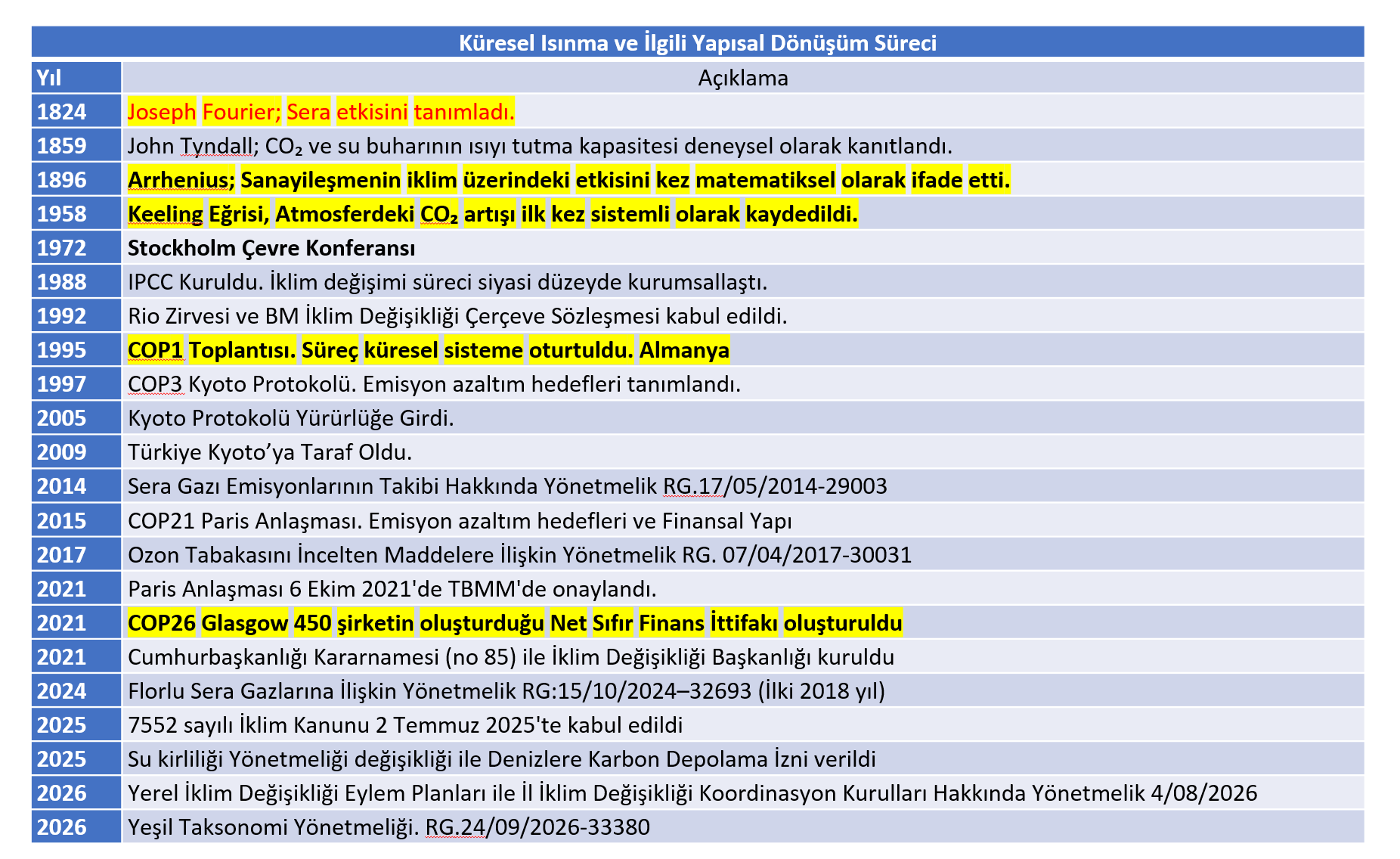Tmmob Rapor Önceki Iklim Çalışmaları