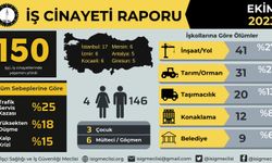 İSİG Meclisi açıkladı: İlk 10 ayda 1634 işçi hayatını kaybetti