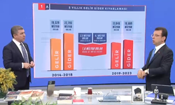 İmamoğlu Murat Kurum için: Allah herkese böyle bir rakip versin