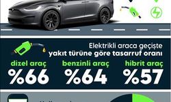 Voltify elektrikli araca geçiş ajantajlarına ilişkin verileri yayımladı