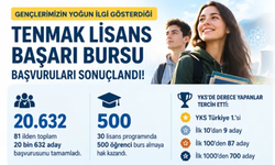 TENMAK: 500 lisans öğrencisine aylık 13 bin 750 lira burs verilecek